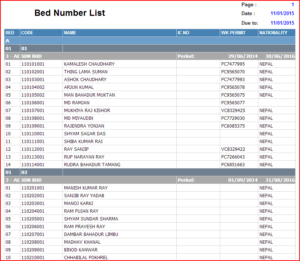 List of Number Bed Using Hostel System