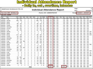 time attendance system