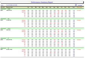 time management software