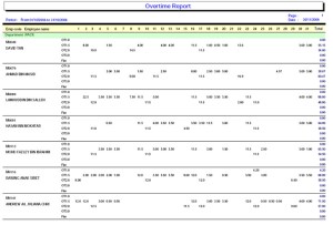 Time Attendance Software for Overtime report