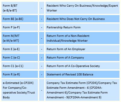 Type of e filing 2019 form
