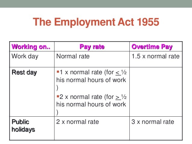 Overtime Rate based on Act 1955