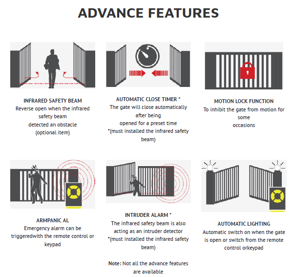 Advance Features For Autogate System In Malaysia