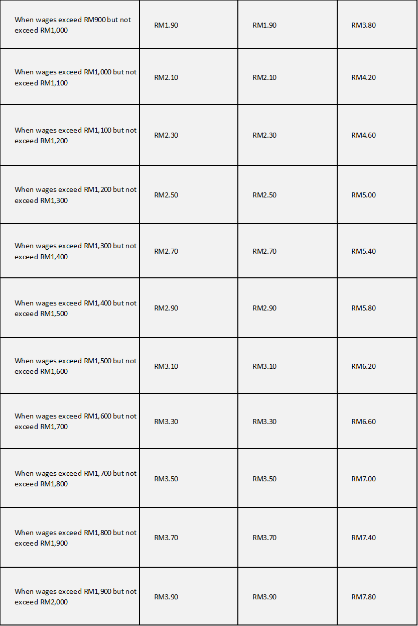 epf ecr file software download epf ecr file software download