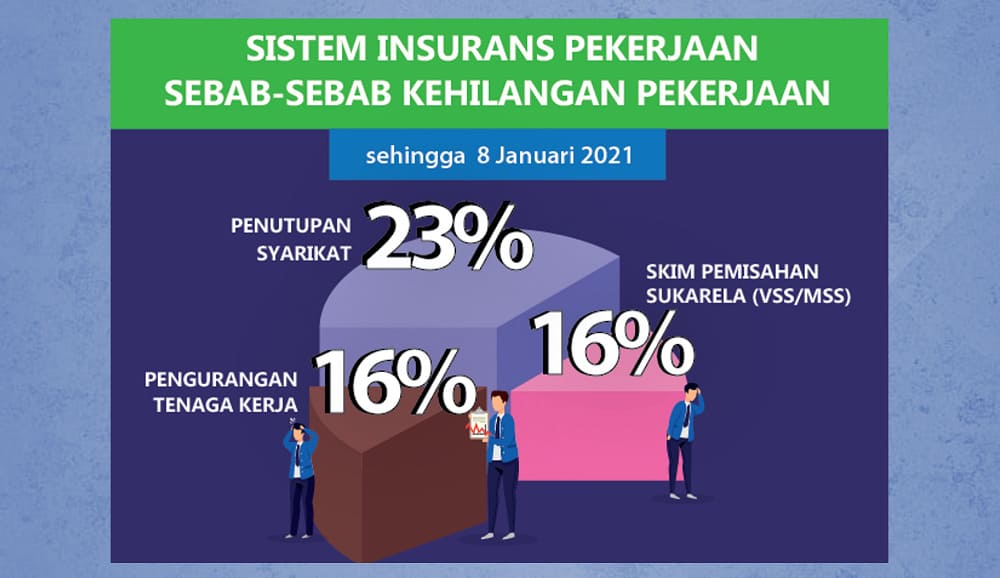 Kadar Terbaru Jadual Caruman SIP Sistem Insurans Pekerja 2021