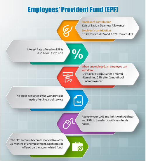 Kwsp johor for Payroll Malaysia