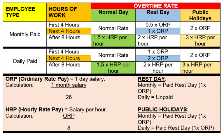 Overtime Calculator For Payroll Malaysia In Johor Bahru