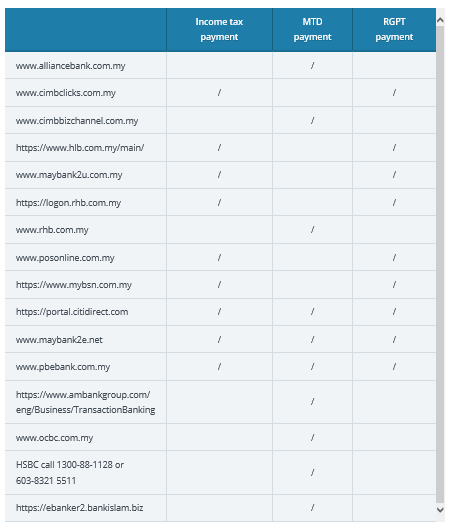 Online Payment For PCB In Malaysia Payroll